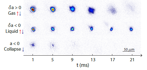 Medalje slump Seletøj Research – Ultracold Quantum Gases