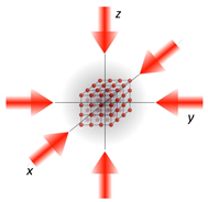 Sketch of a cloud of ultracold fermions in an optical lattice