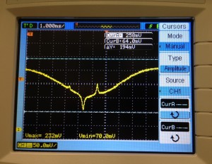 First K spectroscopy